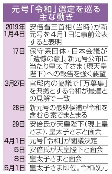 皇太子さまに元号案６案を伝達 安倍首相、「令和」に力点