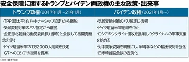 渡部恒雄氏が語る「もしトラと日本の防衛費」 