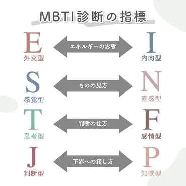 MBTI診断は本当に役立つのか？性格タイプと適職の関係を徹底解説MBTIとは！？