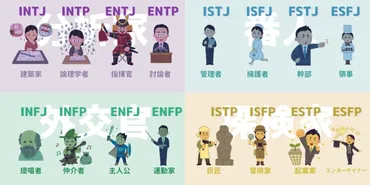 人気の16タイプ性格診断「MBTI」が科学的根拠に乏しいと言われる4つの理由 