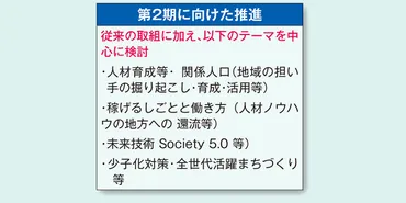 地方創生と国際協力：未来へ向けた共創の道筋は！？地域活性化の鍵を握る、新たな連携とは！？