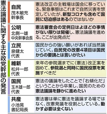 立憲民主党は、憲法改正論議でどんな主張をしているの？憲法審査会での主張とは!!?