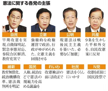 改憲勢力」躍進？ なお厳しい具体的議論と争点化 2021衆院選：朝日新聞デジタル