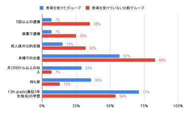 社会情動的スキルって幼児期から大切なの？幼児期教育の重要性とは！？