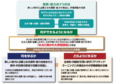 まなびのかたち│【学びに向かう挑戦】第３回 スキル育成を通した「学びに向かう」授業づくり