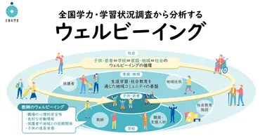 学校という「場」のウェルビーイングの醸成に向けて ～全国学力・学習状況調査から分析するウェルビーイング～