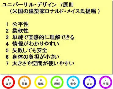 ユニバーサルデザインはみんなに優しい？とは一体どういうことなのか！？