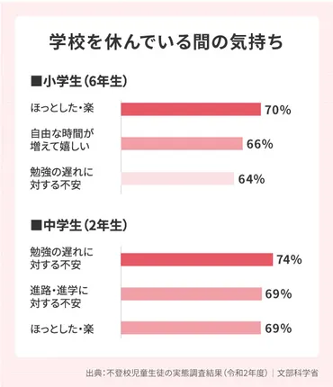 不登校の子どもたちの心の声は？不登校の原因と親の対応とは!?