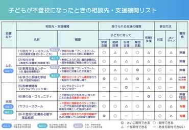 子どもが不登校になったときの相談先・支援機関リスト