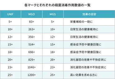 医師監修】インフルエンザ予防に使いたい！ 優れた殺菌・消毒作用のある「マヌカハニー」に注目 