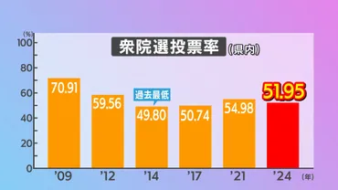 自民党の過半数割れはなぜ？ 2024年総選挙結果を徹底分析日本の政治は今、岐路に立っている!!?