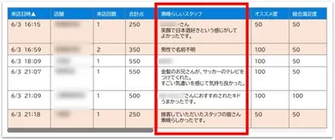 ES（従業員満足度）の数値化・向上させる具体策など徹底解説 