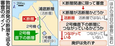 何が言いたいのか分からない」敦賀原発2号機の再開審査で規制委を呆れさせた、原電の支離滅裂な説明：東京新聞 TOKYO Web