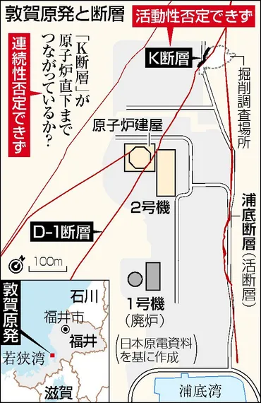 敦賀２号機「新基準不適合」 規制委審査、再稼働絶望的に―直下に活断層「否定できず」：時事ドットコム