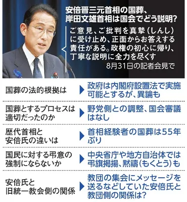 安倍氏国葬どう説明 法的根拠、16億費用、教団問題など国会論戦へ 国葬 岸田政権：朝日新聞デジタル