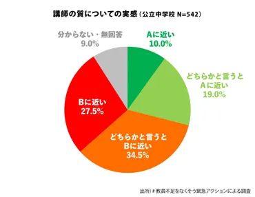 止まらない教員不足。公教育崩壊を防ぐことはできるか。