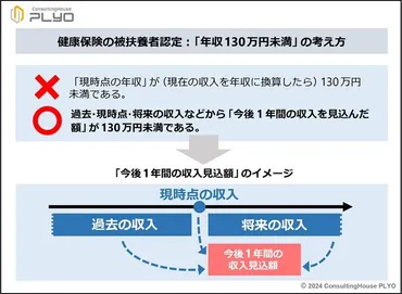 年収の壁・支援強化パッケージ】「事業主の証明による被扶養者認定の円滑化」の具体的な仕組みとは 