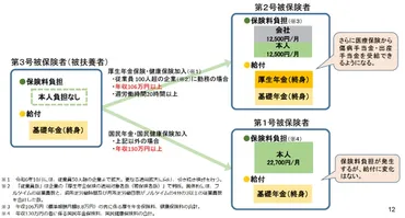 年収130万円の壁』撤廃！手続きと人手不足対策をまとめて解説 