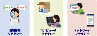 ITリテラシーは本当に必要？現代社会を生き抜くためのヒントとは一体！？