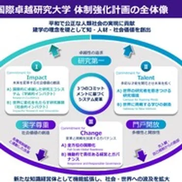 国際卓越研究大学、東北大を第1号に正式認定へ 