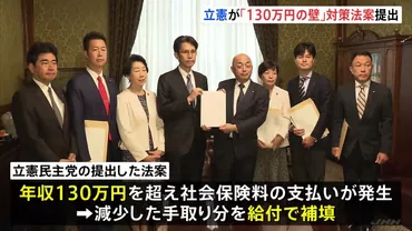 立憲民主党「130万円の壁」対策 社会保険料で減少した手取りを給付で補填する法案を提出 