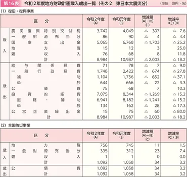 総務省