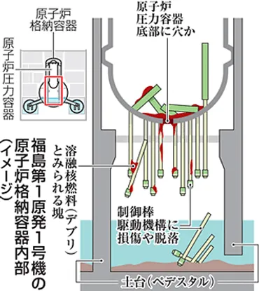 福島第一原発の燃料デブリ、ついに取り出し開始！？廃炉作業の新たな段階へ!!?