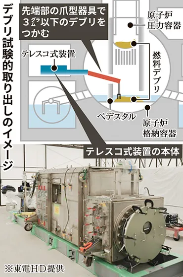 燃料デブリ試験取り出し着手で廃炉新段階へ／福島第一２号機、あすから 