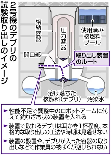 新ロボットを東京電力がお披露目 長さ24m、重さ7tの「釣り竿型」でも採取できるデブリは耳かき1杯分ずつ…：東京新聞 TOKYO Web