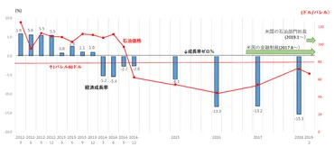 ベネズエラ危機の真相――破綻する国家と2人の大統領（坂口 安紀） 