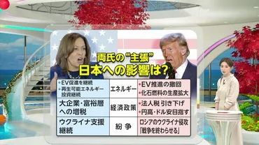 解説】トランプvsハリス エネルギー・経済政策・紛争…予想される日本への影響は?゛大接戦゛アメリカ大統領選の投票開始へ（FNNプライムオンライン） 