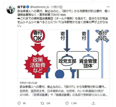 政策活動費なくすには゛この条文を削るだけ゛：中日新聞Web