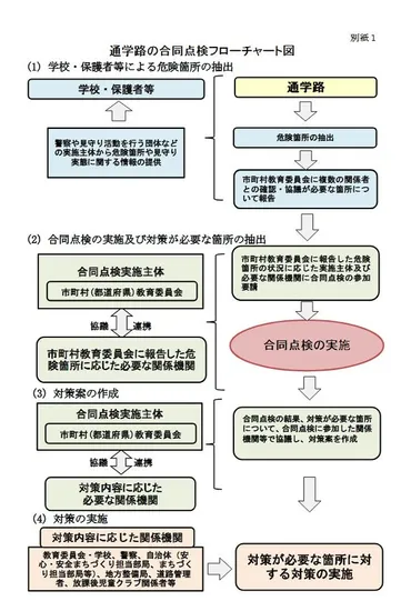 通学路の安全点検、防犯面から対応を要請…文科省 