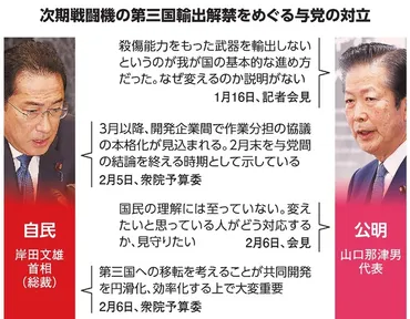 次世代戦闘機輸出解禁？日本の防衛リーダーは大丈夫？日本の防衛リーダー不在の危機とは！？