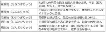 日本舞踊の教室や流派の選び方6つのポイント……月謝の相場も解説！ 歌舞伎 All About