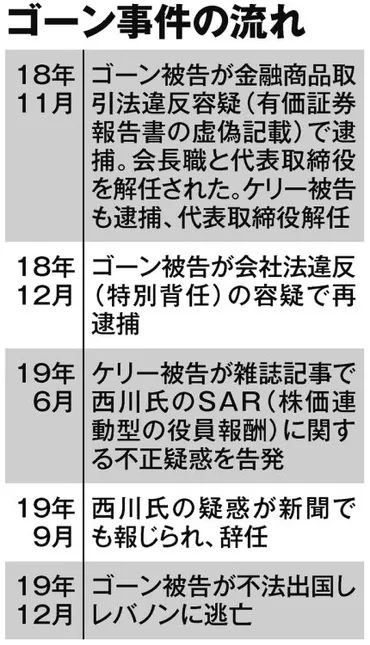 巨大企業で何が起きていたのか》元日産社長・西川廣人氏が語った「ゴーン体制の功罪」 改革の裏に生じた゛外国人幹部と日本人社員の温度差゛ 