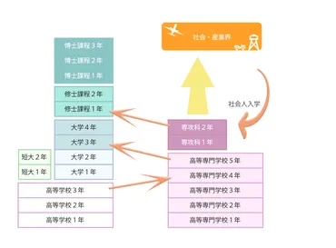 福島工業高等専門学校