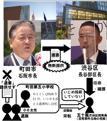 渋谷区・五十嵐教育長のいじめ対応をめぐる問題について : 日本自治委員会ホームページ