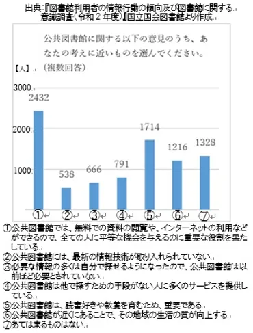 図書館の力!!」 あなたの「しらべる」応援します! 