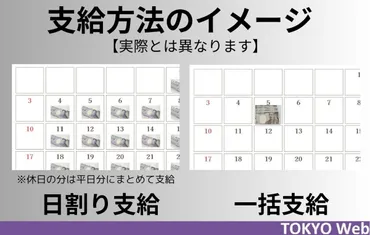 生活保護費「日割り支給」別の1人にも 桐生市、本紙の情報開示請求で判明 さらに「週割り」7人：東京新聞デジタル