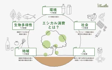 ビジネス向け解説】エシカルとは？意味や企業の取り組み事例を紹介 