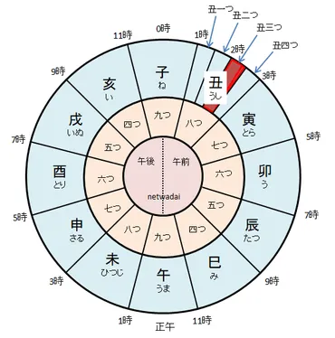 丑三つ時とは何時？幽霊が出るという、怪異と出会う時刻 