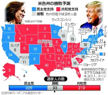 ハリス氏に勢いも接戦 投票まで２カ月、盛り上がる民主―トランプ氏、無党派へ訴え強化―米大統領選：時事ドットコム