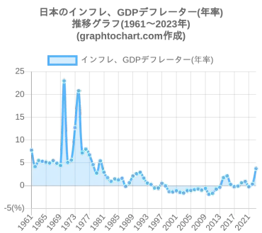 日本のインフレ、過去と現在を徹底解説！あなたは知っていますか？日本のインフレ動向とは！？