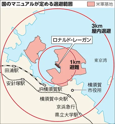 横須賀港に米原子力艦はなぜ来るの？放射線監視体制とは！？