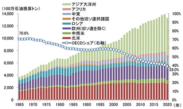 Less is more 脱成長：経済成長を目指さない社会 