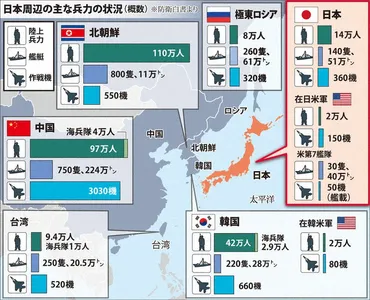 平和国家」はどこへ：日本、周辺国に懸念と脅威 中国・北朝鮮・ロシア、軍備増強 