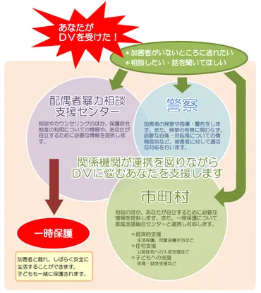 DV被害者への支援、あなたは知っていますか？相談窓口や制度とは！？