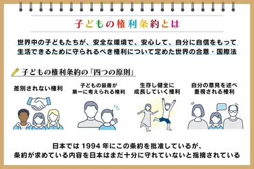 子どもの権利条約とは？ 内容や四つの原則、課題をわかりやすく解説：朝日新聞SDGs ACTION!