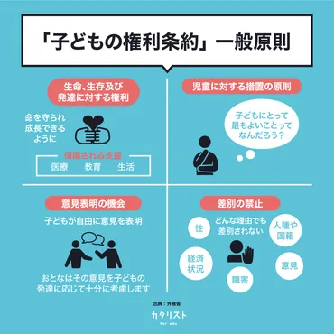 子どもの権利条約」について 